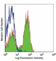 FITC anti-human TCR α/β