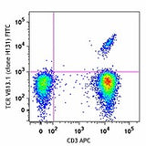 FITC anti-human TCR Vβ13.1