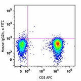 FITC anti-human TCR Vβ13.1