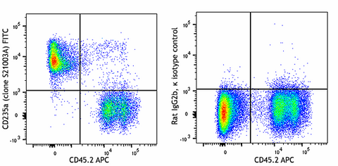 FITC anti-mouse CD235a (Glycophorin A)