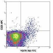 FITC anti-mouse CD357 (GITR)