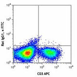 FITC anti-mouse IFN-γ