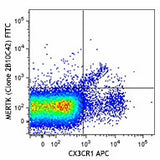 FITC anti-mouse MERTK (Mer)