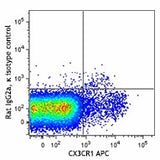 FITC anti-mouse MERTK (Mer)