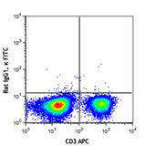 FITC anti-mouse TNF-α