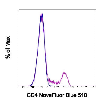 CD4 Monoclonal Antibody (SK3 (SK-3)), NovaFluor™ Blue 510