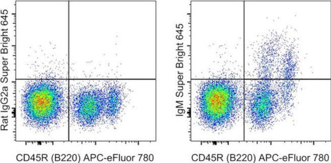 IgM Monoclonal Antibody (II/41), Super Bright 645, eBioscience