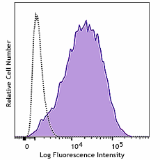 KIRAVIA Blue 520™ anti-human CD140a (PDGFRα)