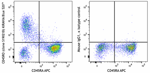 KIRAVIA Blue 520™ anti-human CD45RO