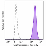 Lysosome Probe NIR