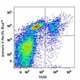 Pacific Blue™ Annexin V Apoptosis Detection Kit with 7-AAD