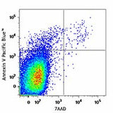 Pacific Blue™ Annexin V Apoptosis Detection Kit with 7-AAD