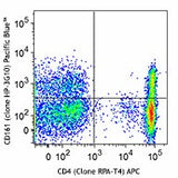 Pacific Blue™ anti-human CD161