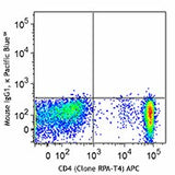 Pacific Blue™ anti-human CD161