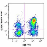 Pacific Blue™ anti-human CD197 (CCR7)