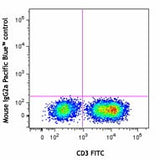 Pacific Blue™ anti-human CD197 (CCR7)