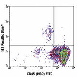 Pacific Blue™ anti-human CD34