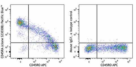 Pacific Blue™ anti-human CD45RA