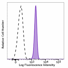 Pacific Blue™ anti-human CD89