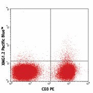 Pacific Blue™ anti-mouse IFN-γ