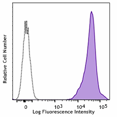 PE anti-human β2-microglobulin