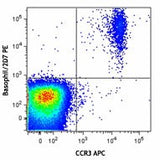 PE anti-human Basophils (2D7)