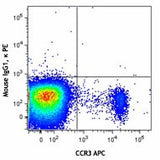 PE anti-human Basophils (2D7)