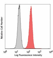 PE anti-human CD114 (G-CSFR)