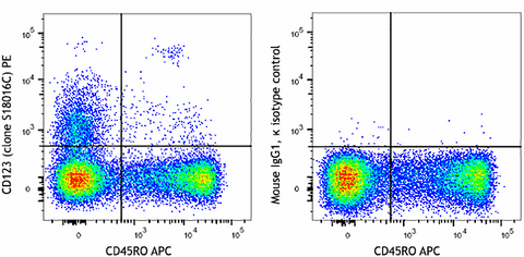 PE anti-human CD123