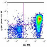 PE anti-human CD126 (IL-6Rα)