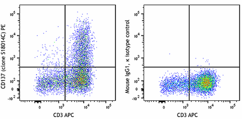 PE anti-human CD137 (4-1BB)