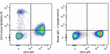 PE anti-human CD14 Recombinant