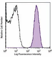 PE anti-human CD151 (PETA-3)