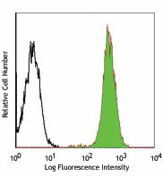 PE anti-human CD155 (PVR)