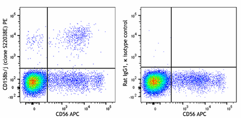 PE anti-human CD158b/j (KIR2DL2/L3/S2)