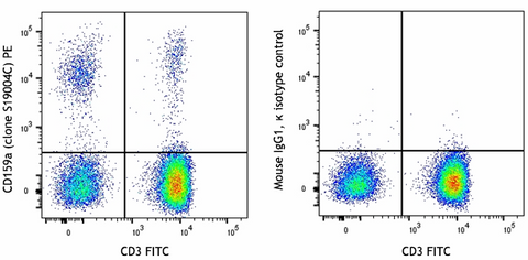 PE anti-human CD159a (NKG2A)