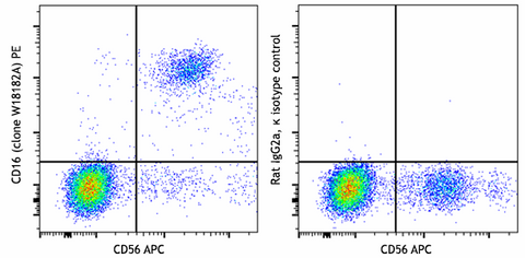 PE anti-human CD16