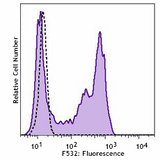 PE anti-human CD16