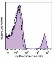 PE anti-human CD16