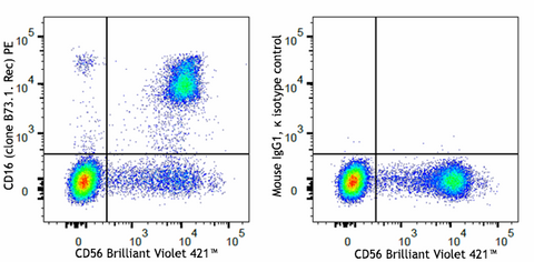 PE anti-human CD16 Recombinant