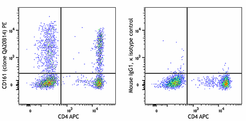 PE anti-human CD161 Recombinant