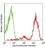 PE anti-human CD162