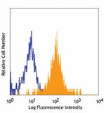 PE anti-human CD166