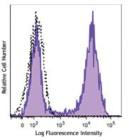 PE anti-human CD177