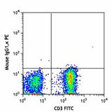 PE anti-human CD194 (CCR4)