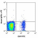 PE anti-human CD1d