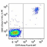 PE anti-human CD22