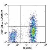 PE anti-human CD279 (PD-1)