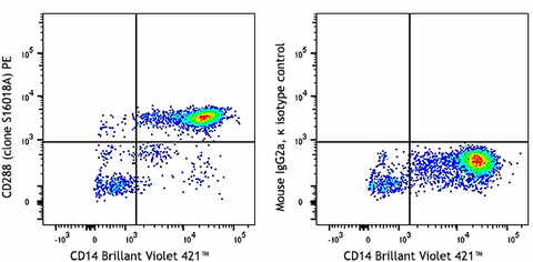 PE anti-human CD288 (TLR8)