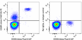 PE anti-human CD289 (TLR9)